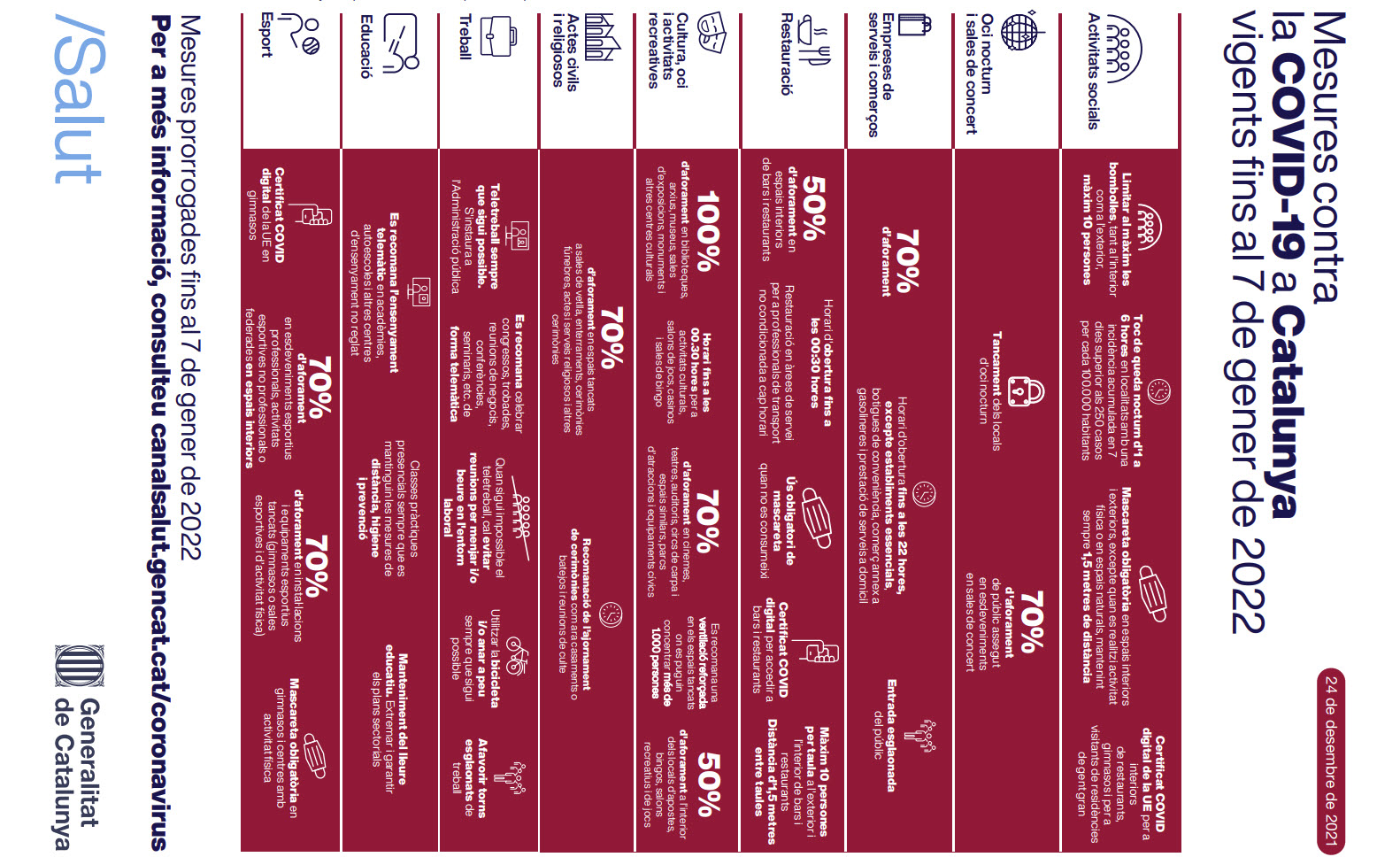 Mesures infografia