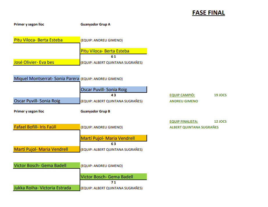 Resultats