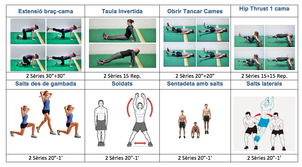 Todas las rutinas para entrenar desde casa