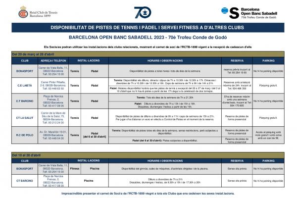 Servicios disponibles en otros clubs durante el Godó