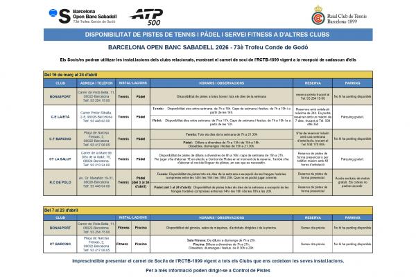 Serveis disponibles en altres clubs durant el Godó