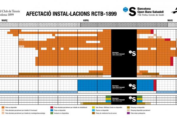 Consulta l’afectació i les alternatives que t’ofereix el Club durant el muntatge del Godó